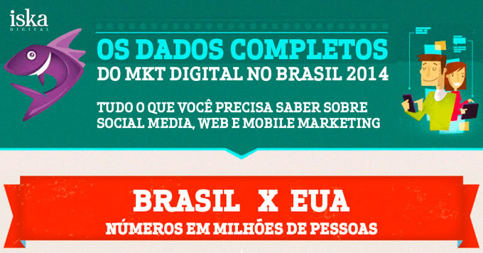 Infográfico – Marketing Digital no Brasil